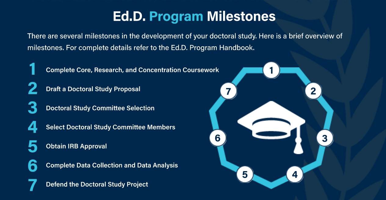 Online Doctor of Education (Ed.D.) Degree Trident University