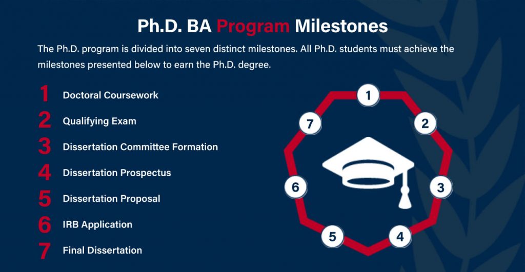 phd-ba-milestones