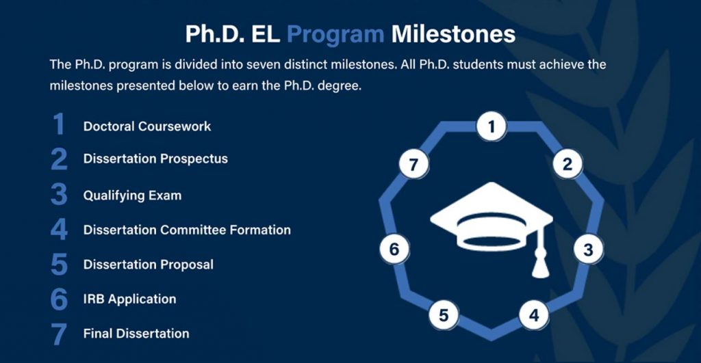 phd-el-milestones