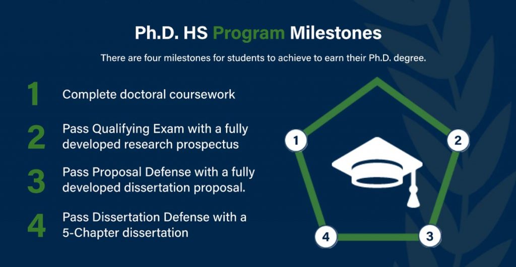 phd-hs-milestones